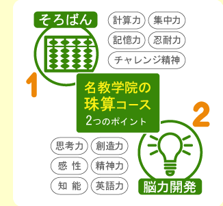 名教学院珠算コース2つのポイント